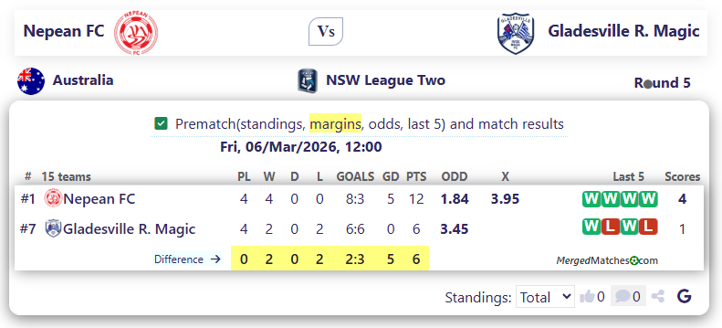Nepean FC Vs Gladesville Ryde Magic screenshot