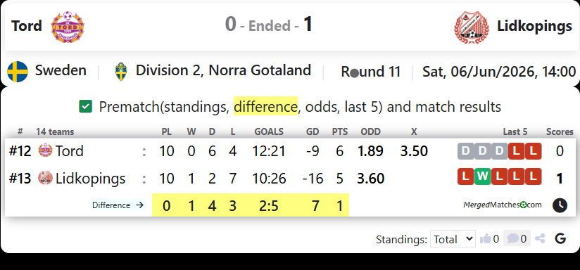 IK Tord Vs Lidkopings FK screenshot