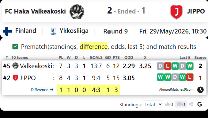 FC Haka Valkeakoski Vs JIPPO screenshot