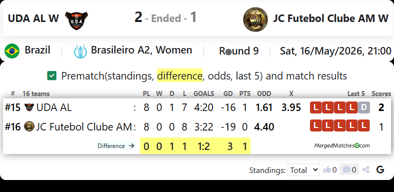UDA AL W Vs JC Futebol Clube AM W screenshot