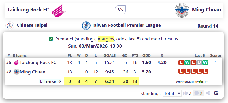 Taichung Rock FC Vs Ming Chuan screenshot