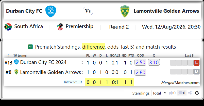 Durban City FC 2024 Vs Lamontville Golden Arrows screenshot