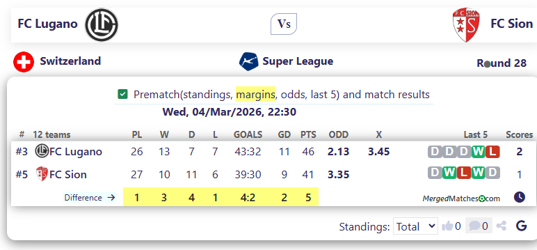 FC Lugano Vs FC Sion screenshot