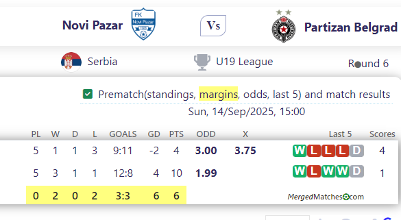 Novi Pazar Vs Partizan Belgrad screenshot