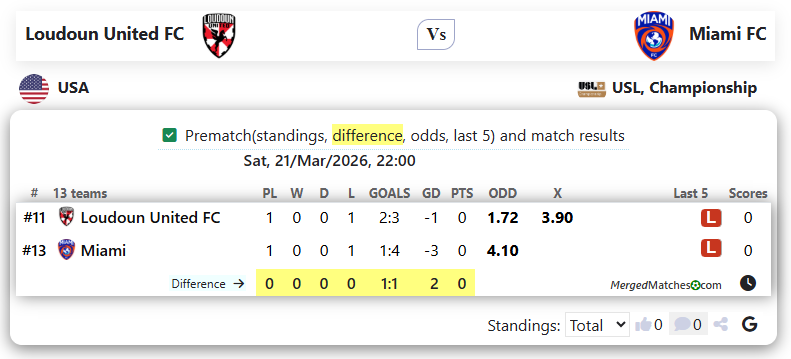 Loudoun United FC Vs Miami FC screenshot