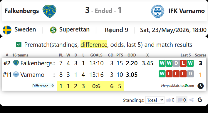 Falkenbergs FF Vs IFK Varnamo screenshot