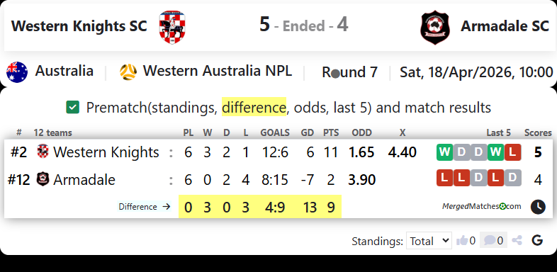 Western Knights SC Vs Armadale SC screenshot