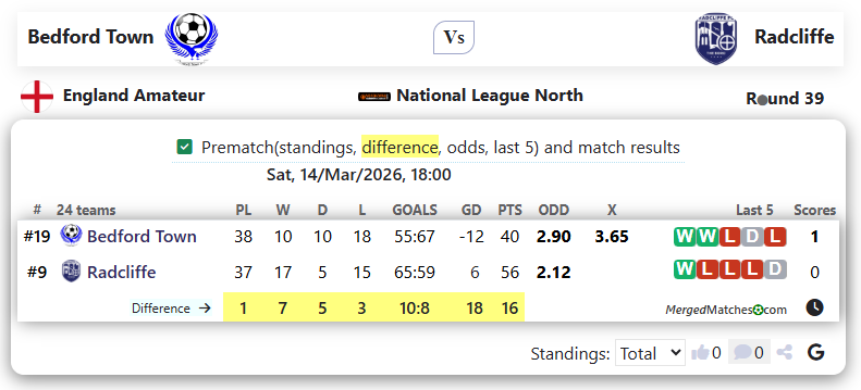 Bedford Town  Vs Radcliffe screenshot