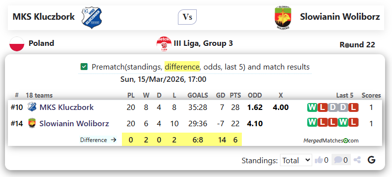 MKS Kluczbork Vs Slowianin Woliborz screenshot