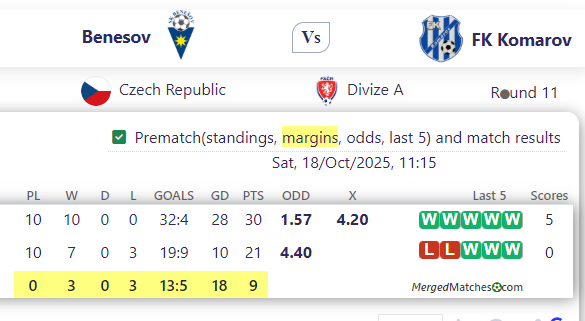 Benesov Vs FK Komarov screenshot