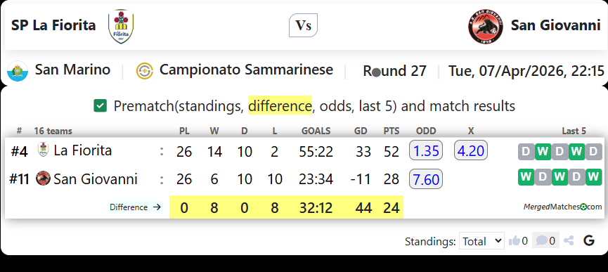 SP La Fiorita Vs San Giovanni screenshot
