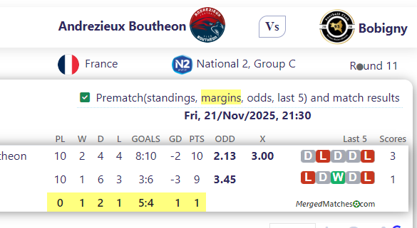 Andrezieux Boutheon Vs Bobigny screenshot