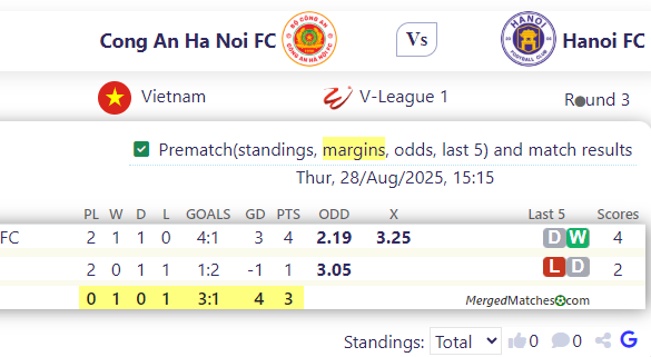 Cong An Ha Noi FC Vs Hanoi FC screenshot
