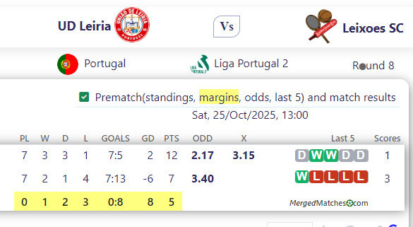 UD Leiria Vs Leixoes SC screenshot