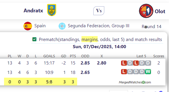 Andratx Vs Olot screenshot