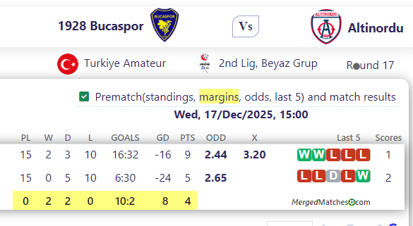 1928 Bucaspor Vs Altinordu screenshot