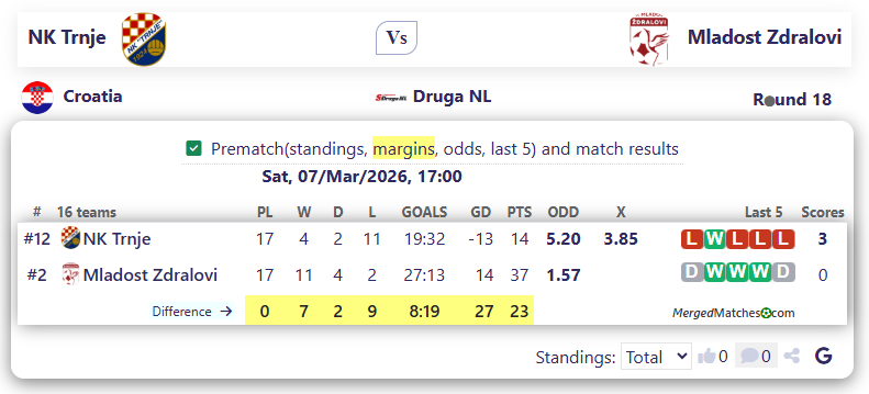 NK Trnje Vs Mladost Zdralovi screenshot