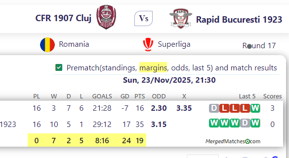 CFR 1907 Cluj Vs Rapid Bucuresti 1923 screenshot