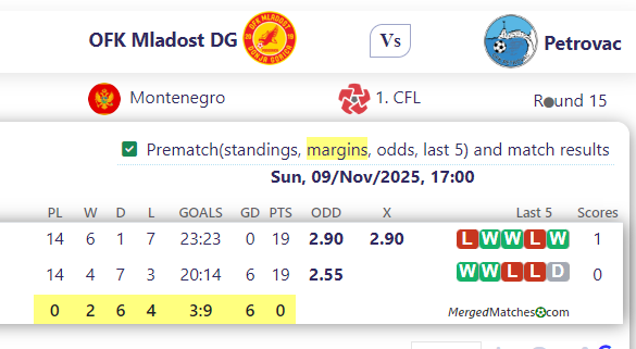 OFK Mladost DG Vs Petrovac screenshot