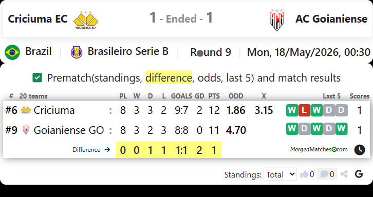 Criciuma EC Vs AC Goianiense screenshot