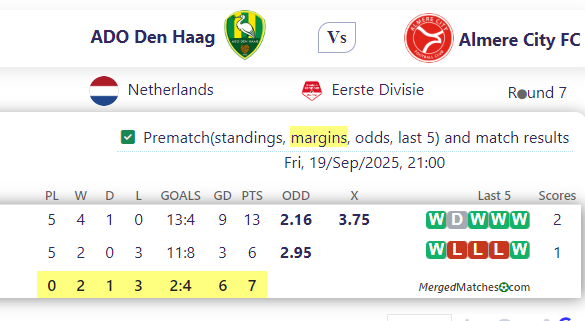 ADO Den Haag Vs Almere City FC screenshot