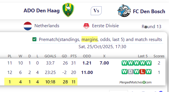 ADO Den Haag Vs FC Den Bosch screenshot