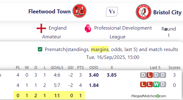 Fleetwood Town Vs Bristol City screenshot