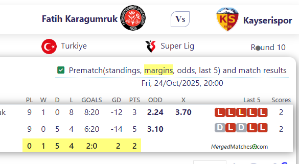 Fatih Karagumruk Vs Kayserispor screenshot
