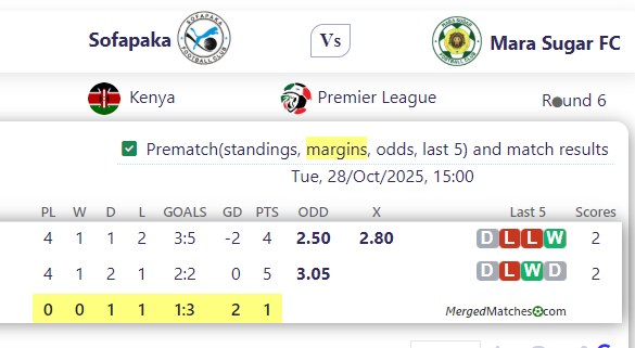 Sofapaka Vs Mara Sugar FC screenshot