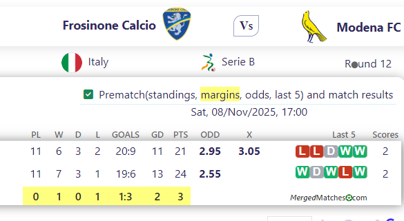 Frosinone Calcio Vs Modena FC screenshot