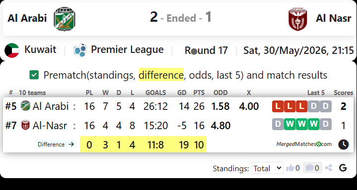 Al Arabi Vs Al Nasr screenshot