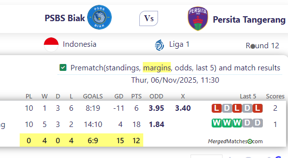 PSBS Biak Vs Persita Tangerang screenshot