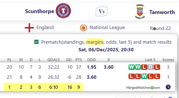 Scunthorpe United Vs Tamworth FCPre screenshot