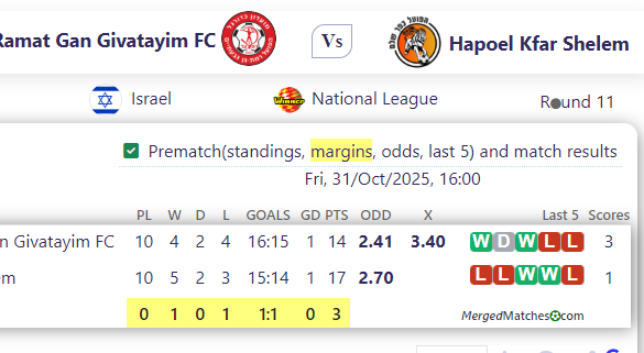 Hapoel Ramat Gan Givatayim FC Vs Hapoel Kfar Shelem screenshot