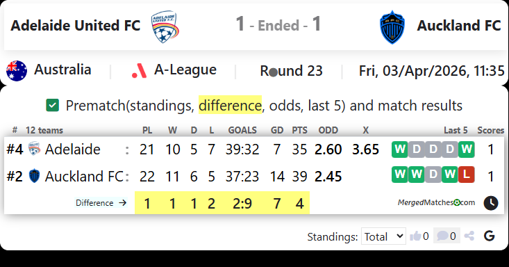 Adelaide United FC Vs Auckland FC screenshot