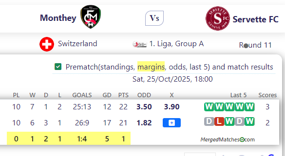 Monthey Vs Servette FC screenshot