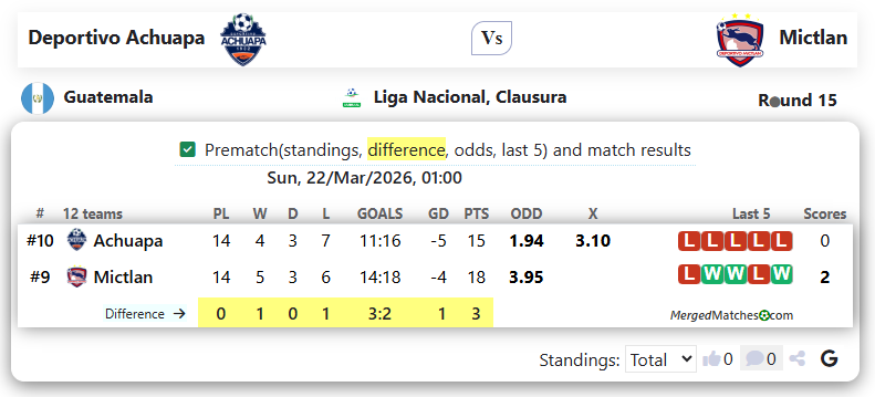 Deportivo Achuapa Vs Mictlan screenshot