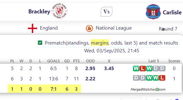 Brackley Town FC Vs Carlisle United screenshot