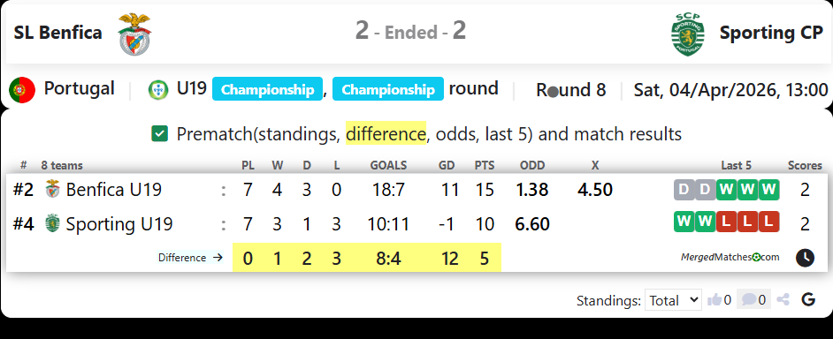 SL Benfica Vs Sporting CP screenshot
