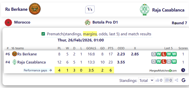 Rs Berkane Vs Raja Casablanca screenshot