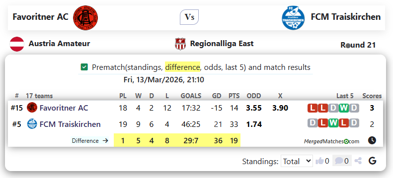 Favoritner AC Vs FCM Traiskirchen screenshot