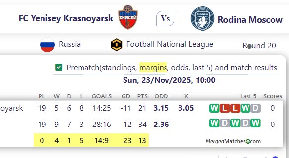 FC Yenisey Krasnoyarsk Vs Rodina Moscow screenshot