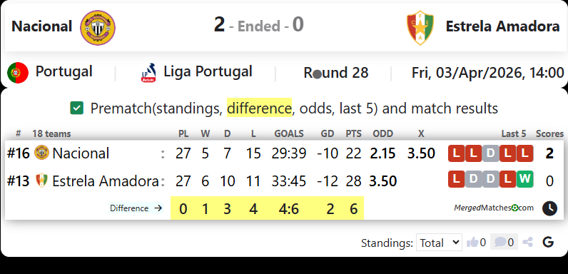 Nacional Vs Estrela Amadora screenshot