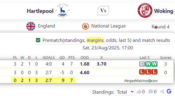 Hartlepool United Vs Woking FC screenshot