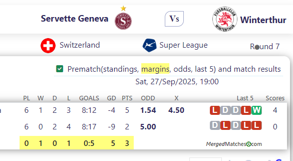 Servette Geneva Vs Winterthur screenshot