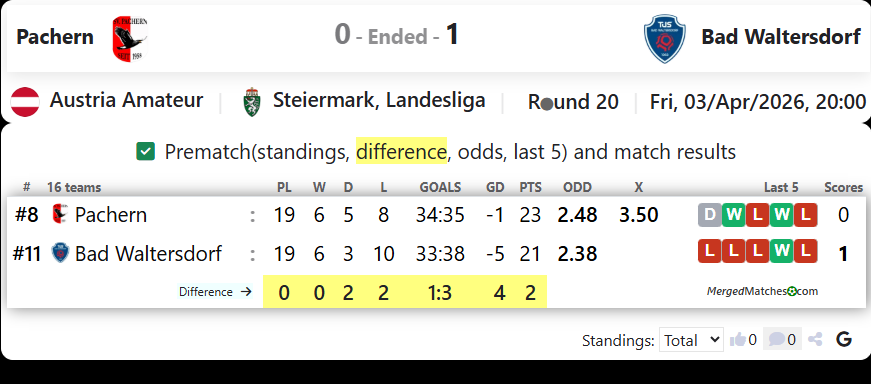 Pachern Vs Bad Waltersdorf screenshot