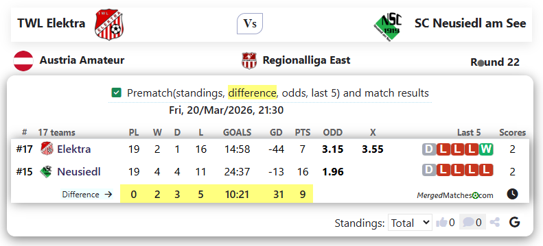 TWL Elektra Vs SC Neusiedl am See screenshot