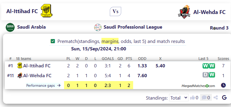 Al-Ittihad FC Vs Al-Wehda FC screenshot