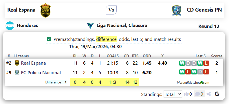 Real Espana Vs CD Genesis PN screenshot