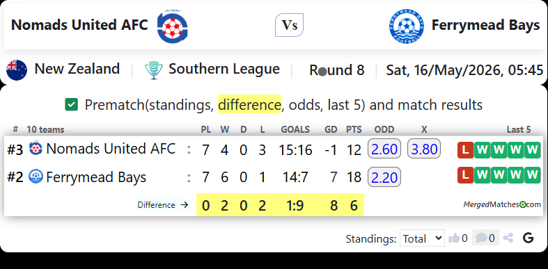 Nomads United AFC Vs Ferrymead Bays screenshot